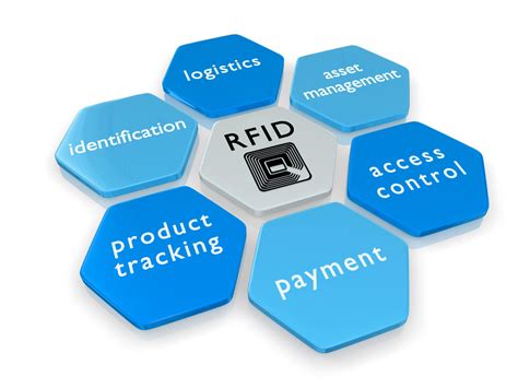 rfid card solution|rfid solutions company.